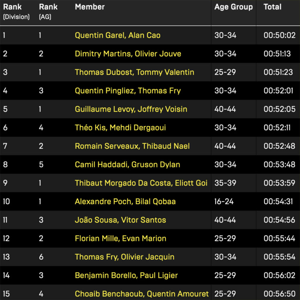 résultat double hyrox nice 