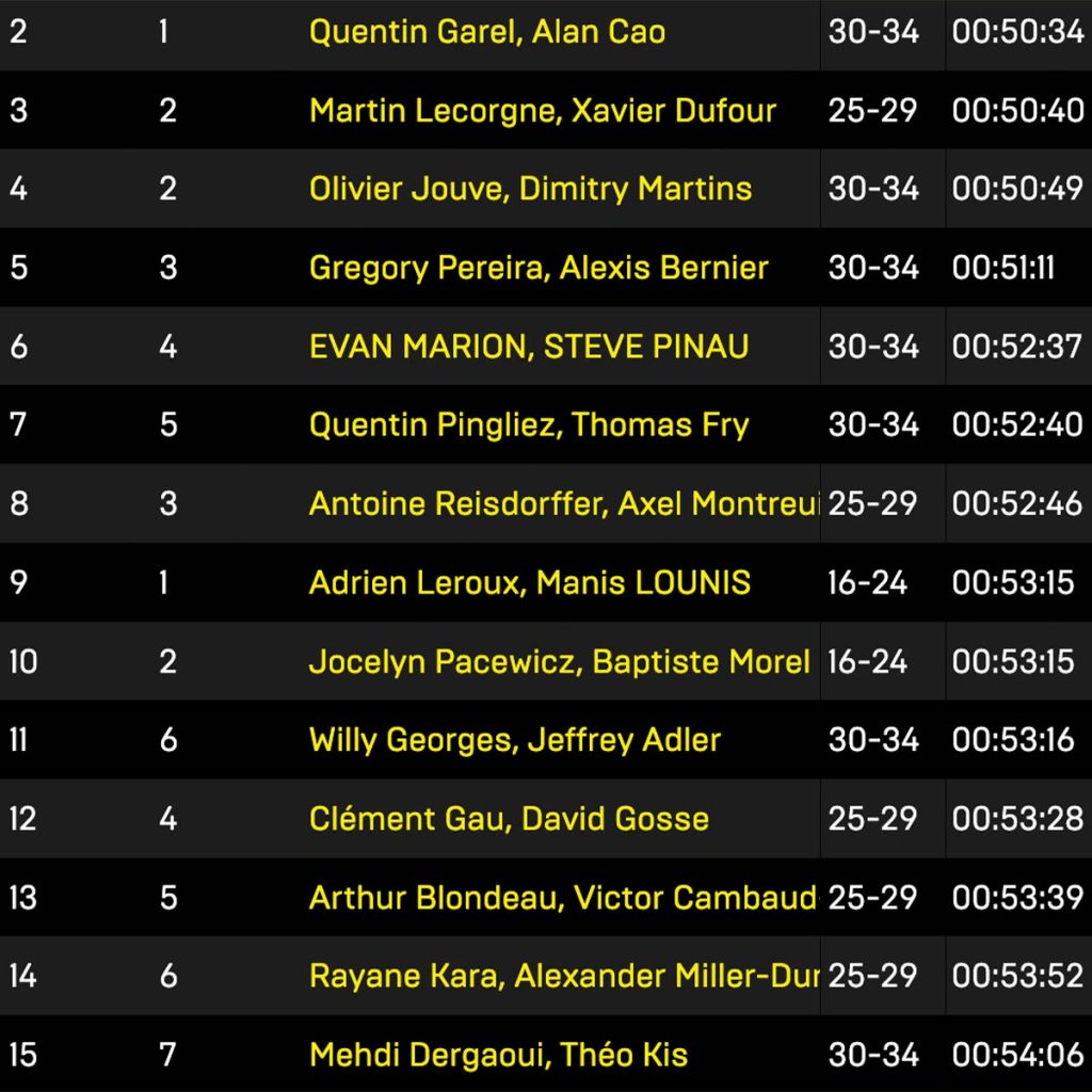 hyrox paris pro double men