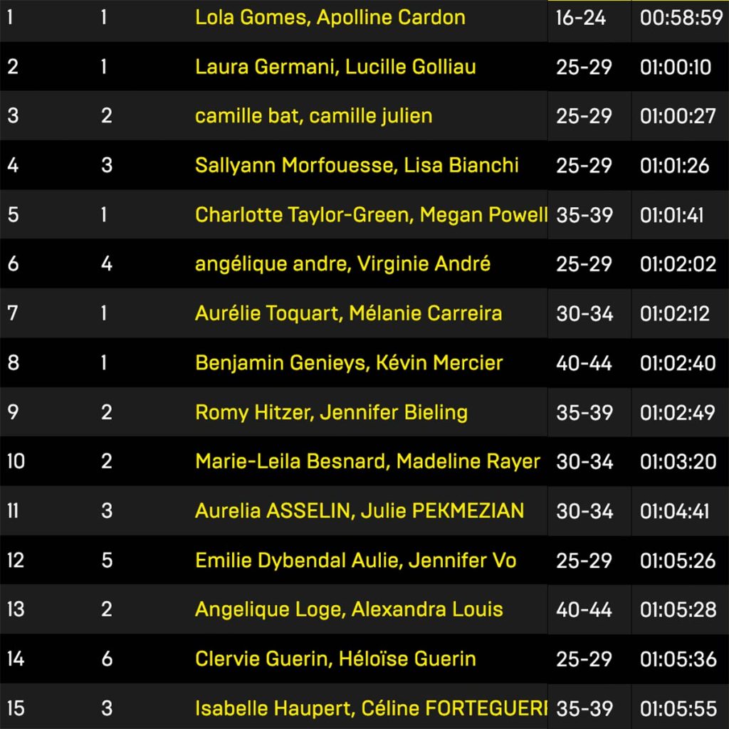 hyrox paris pro double women